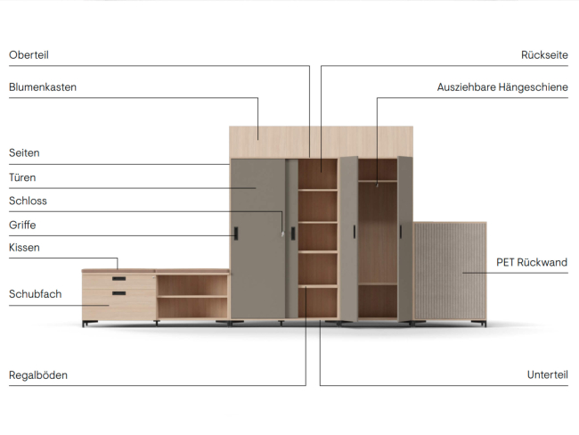 Modulares Schranksystem - 6